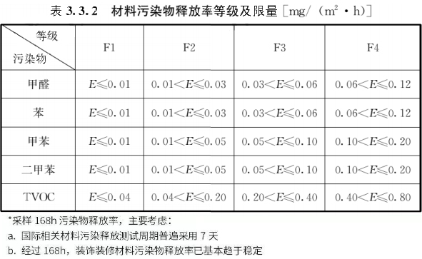 大连装修公司